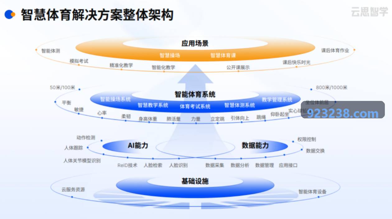JIUYOUTIYU 智能教务与排课核心看板