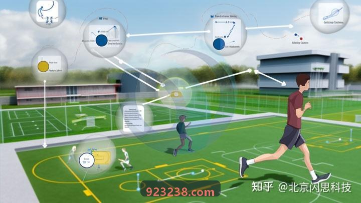 体育培训学员请假补课流程优化策略